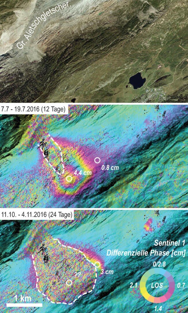 Satellitenbilder zeigen das Gebiet des Aletschgletschers; das obere ist eine optische Ansicht, während die beiden unteren farbige Messungen der Gletscherbewegung über 12 und 24 Tage im Jahr 2016 zeigen, wobei die Farbskala die Verschiebung in Zentimetern angibt.