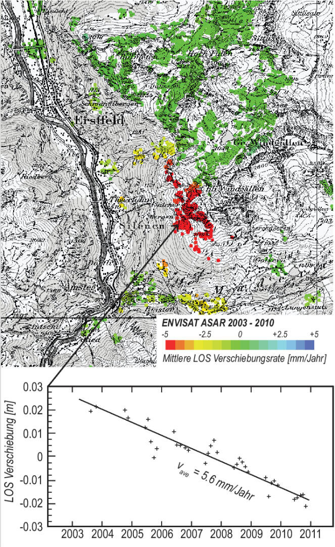 Karte mit farbigen Regionen, die die Bodenverschiebungsraten in der Nähe von Bad Hofgastein, Österreich, anzeigen (grün: gering, rot: hoch). Unten sehen Sie ein Diagramm der Bodenverschiebung im Zeitraum 2003-2011, mit einer Trendlinie, die die Absenkung anzeigt.