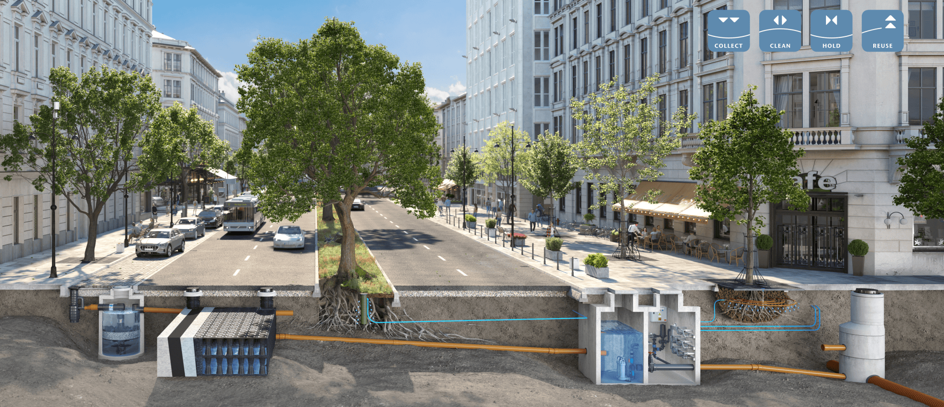 Der Querschnitt einer Stadtstraße zeigt ein unterirdisches Wassermanagementsystem mit Tanks, Rohren und Filteranlagen, während Bäume, Gebäude, Autos und Menschen an einem sonnigen Tag über der Erde stehen.